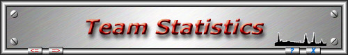 Team Statistics